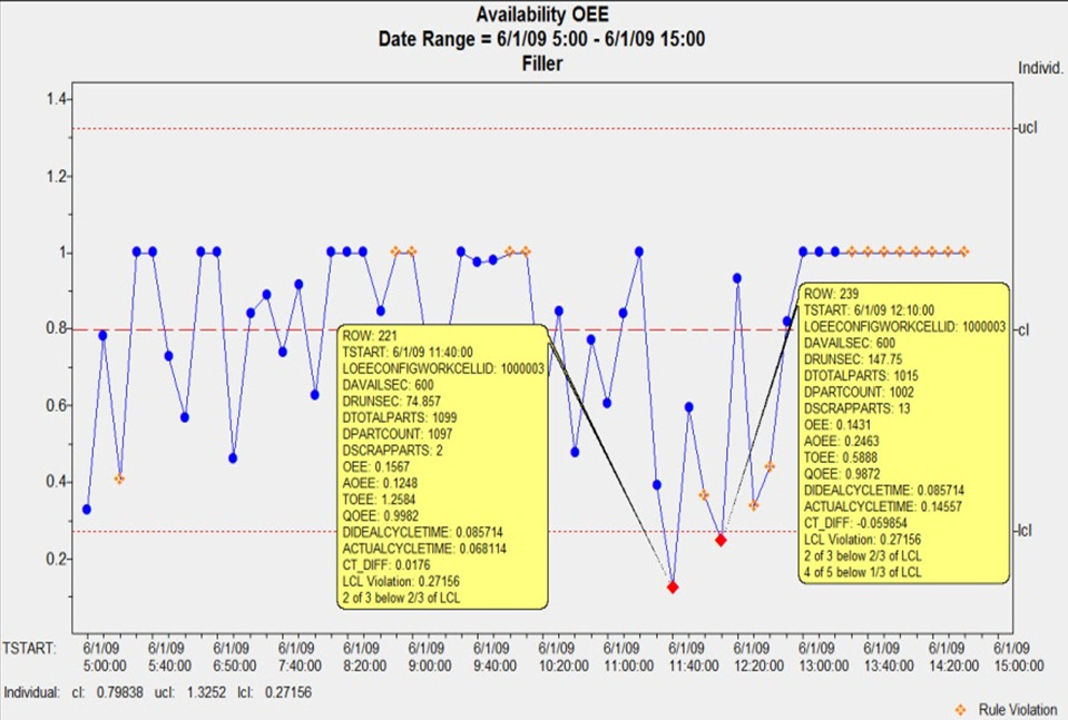 The Individual Measurements Control Chart The EMI Analytics Workhorse