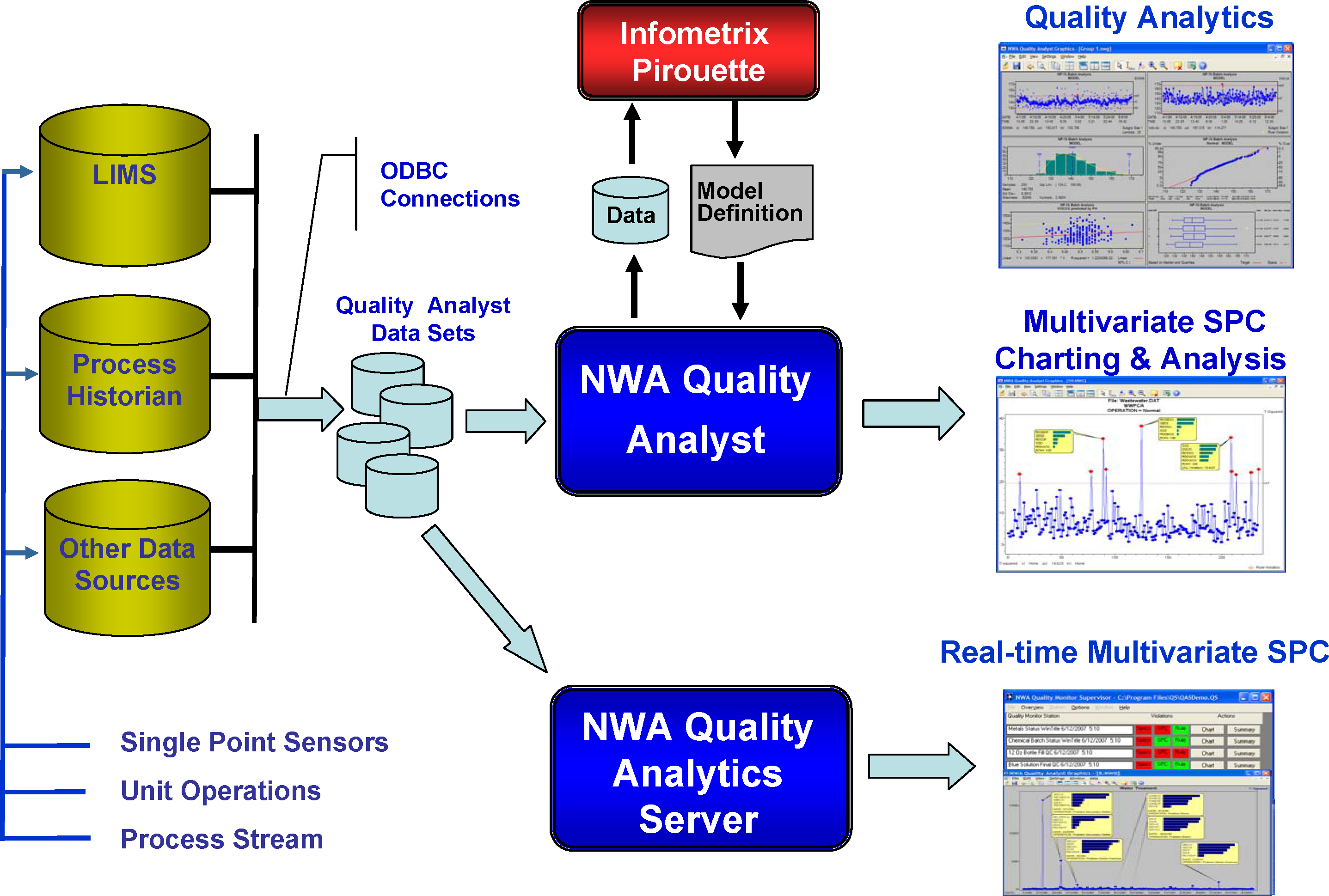 What's New in NWA Quality Analyst 6.2? | Northwest Analytics