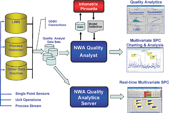 High Quality Data Quality Analysis