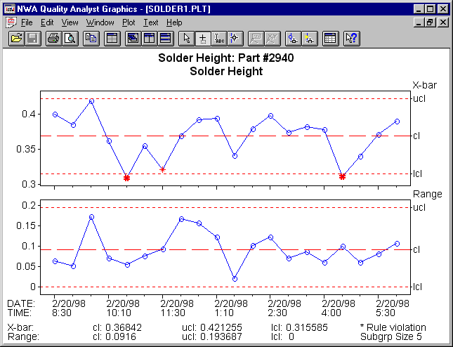 Control Charts In Manufacturing