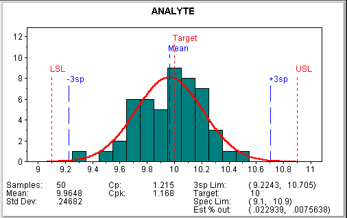 How To Read Process Capability Chart