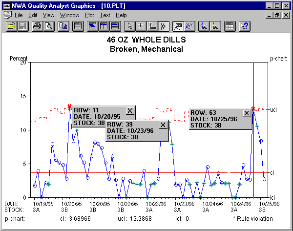 Percent Defective Chart