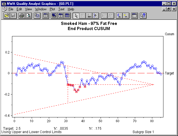 Cusum Control Chart Excel