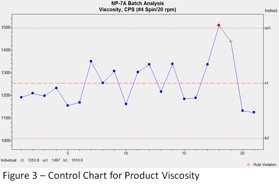 Control Charts In Manufacturing