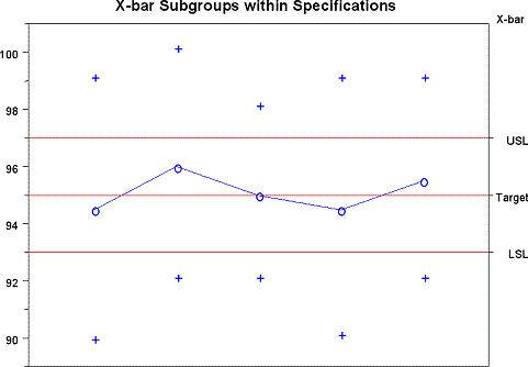 X Bar Chart Control Limits